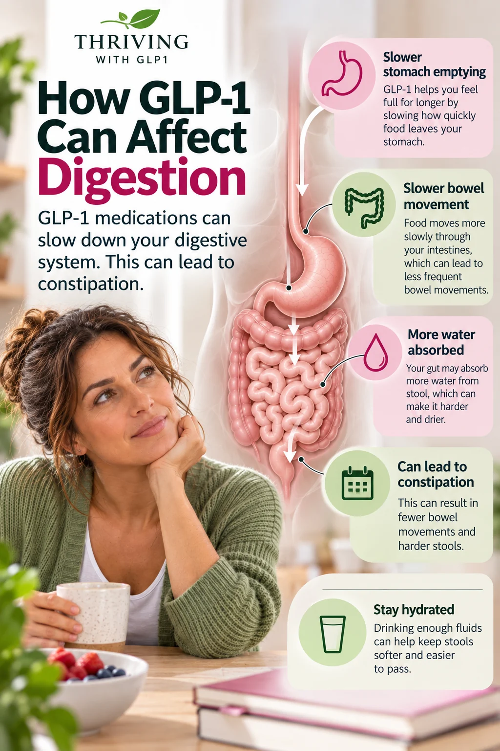 How GLP-1 treatment can affect digestion