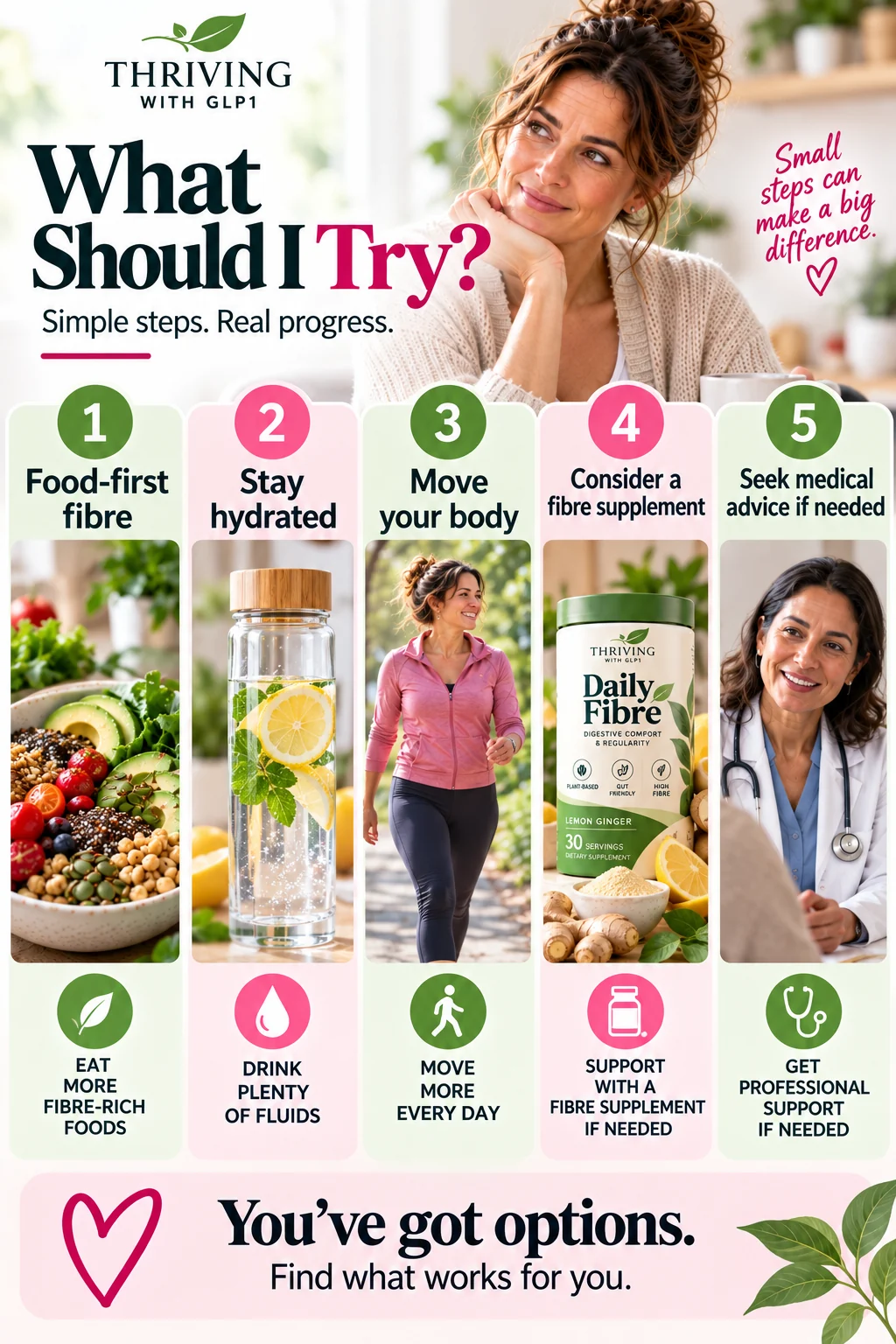 Decision guide for what to try for constipation on GLP-1 medication